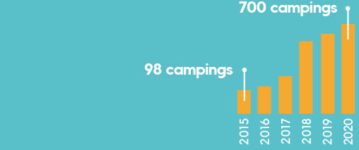 Conéctese para aumentar sus ventas - Camping Vision